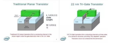 【兆恒機(jī)械】讓你更清楚的了解納米工藝、硅晶圓、IC