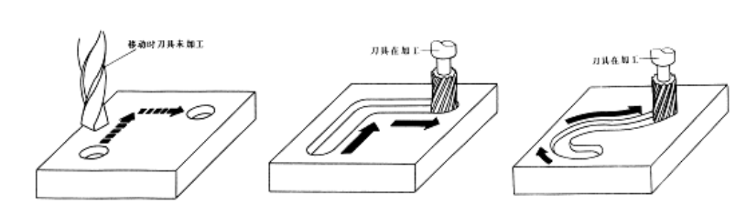 【兆恒機(jī)械】數(shù)控機(jī)床有多少種？在加工中分為哪幾類？