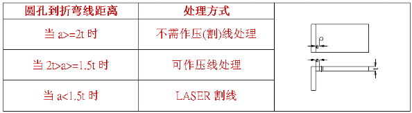 【兆恒機(jī)械】什么是壓線折彎，什么情況下采用折彎壓(割)線處理？