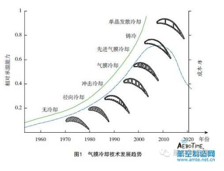 【兆恒機(jī)械】葉片氣膜孔加工技術(shù)，給不斷升溫的渦輪進(jìn)口再添一把“火”