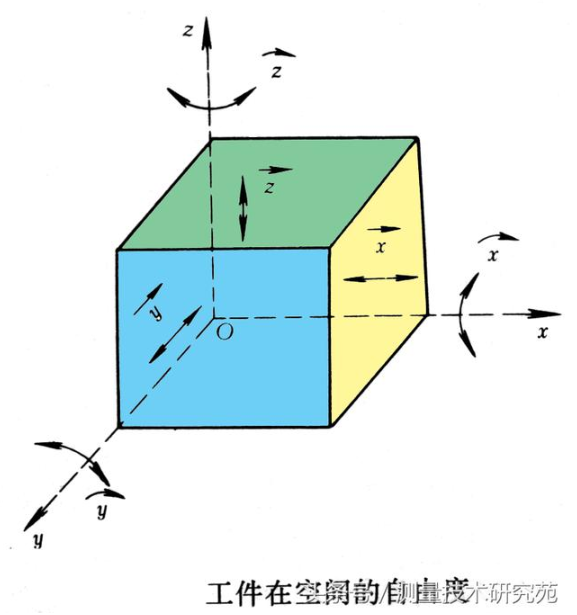 【兆恒機(jī)械】六點定位——坐標(biāo)系的基礎(chǔ)理論