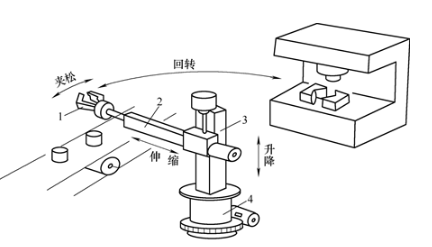 【兆恒機(jī)械】巧妙的機(jī)械手臂設(shè)計(jì)，輕松實(shí)現(xiàn)工件在傳送帶與機(jī)床之間的往復(fù)
