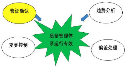 【兆恒機(jī)械】GMP的設(shè)備設(shè)計(jì)確認(rèn)，你到底了解多少？