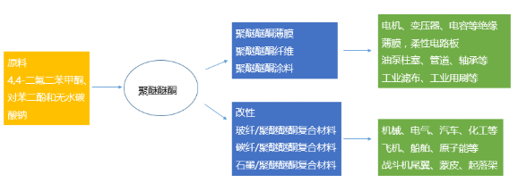 【兆恒機械】PEEK，當之無愧的塑料王