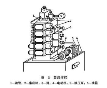 【兆恒機(jī)械】液壓閥的連接方式有幾種嗎？