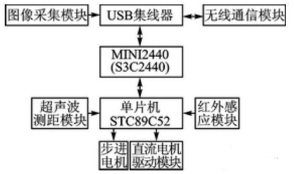 【兆恒機(jī)械】移動(dòng)機(jī)器人避障、測距，不可缺少的超聲波傳感器！