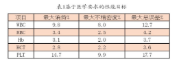 【兆恒機(jī)械】血液分析儀的確認(rèn)、驗(yàn)證和質(zhì)量保證
