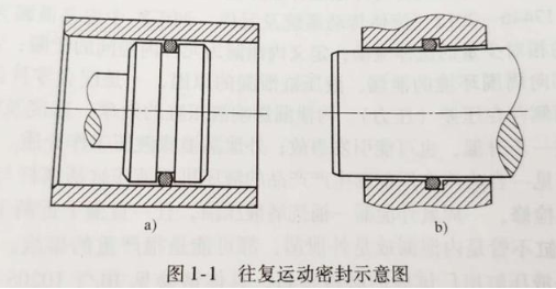 【兆恒機(jī)械】密封件的分類有哪些？