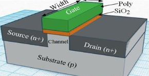 【兆恒機(jī)械】深度剖析CMOS、FinFET、SOI和GaN工藝技術(shù)