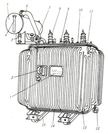 【兆恒機(jī)械】詳解變壓器的類型及其結(jié)構(gòu)、參數(shù)