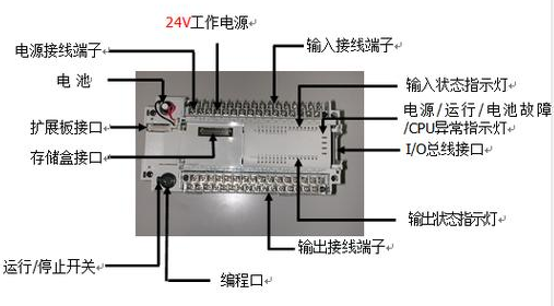 【兆恒機械】什么是PLC？PLC的組成及特點