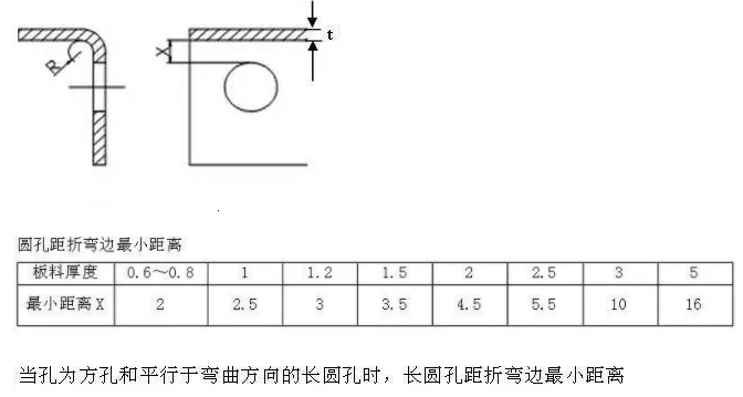 【兆恒機(jī)械】折彎件的孔到折彎邊的最小距離！