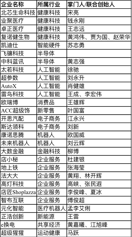 【行業(yè)新聞】28家深圳企業(yè)上榜“瞪羚榜單”，電子商務(wù)、健康科技、人工智能行業(yè)受關(guān)注